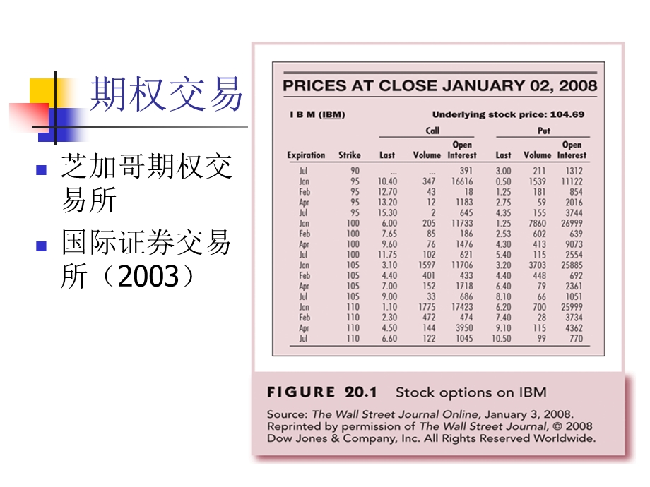 期权市场.ppt_第3页
