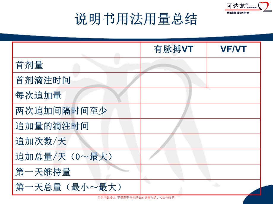 新说明书用法用量总结.ppt_第1页