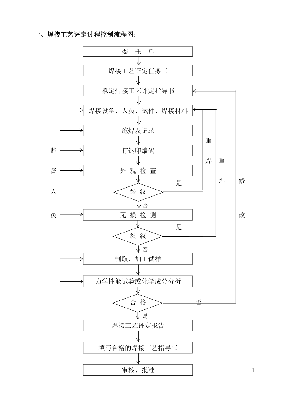 焊接工艺评分定程序.doc_第3页