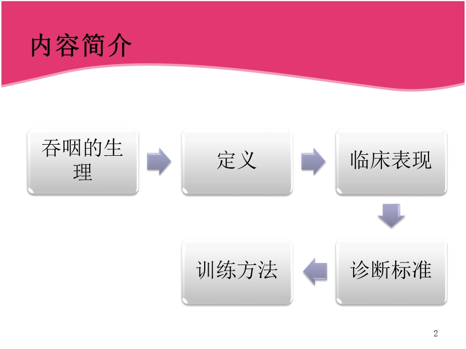 吞咽障碍课件.ppt_第2页