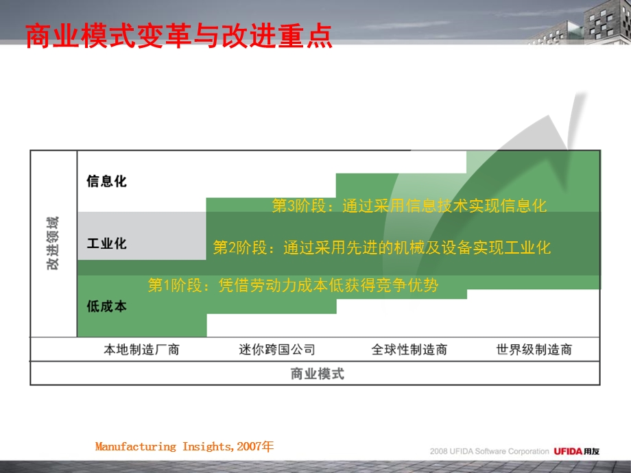 U872内部营销培训财务管理.ppt_第3页