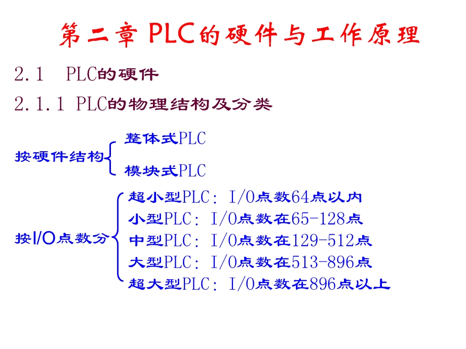 PLC的硬件与工作原理.ppt_第1页