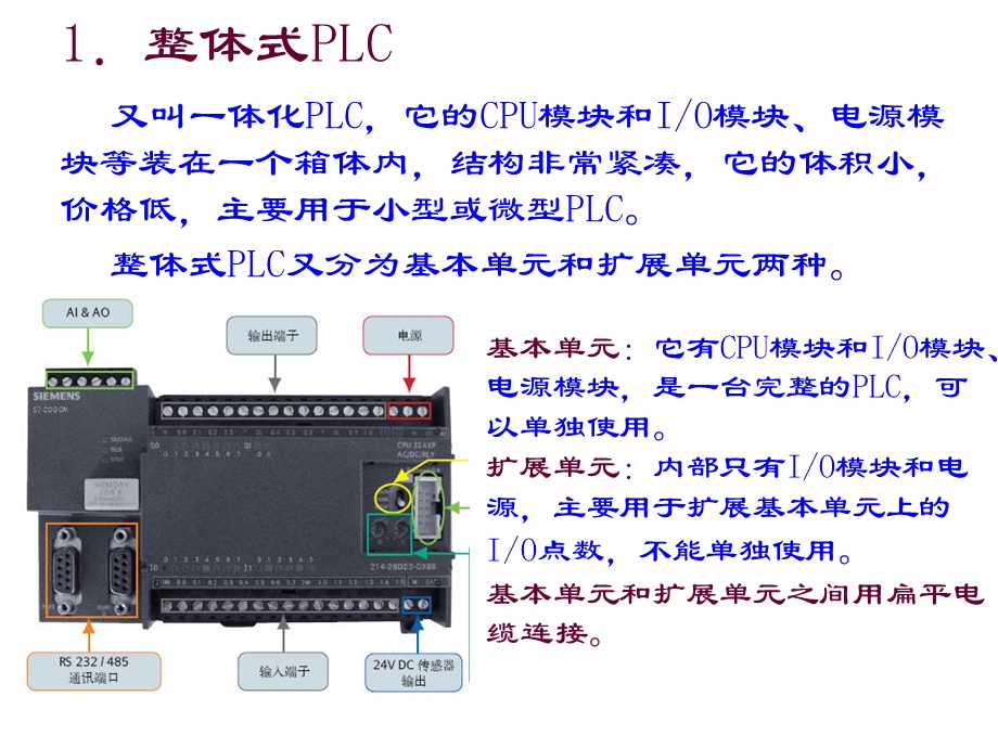 PLC的硬件与工作原理.ppt_第2页