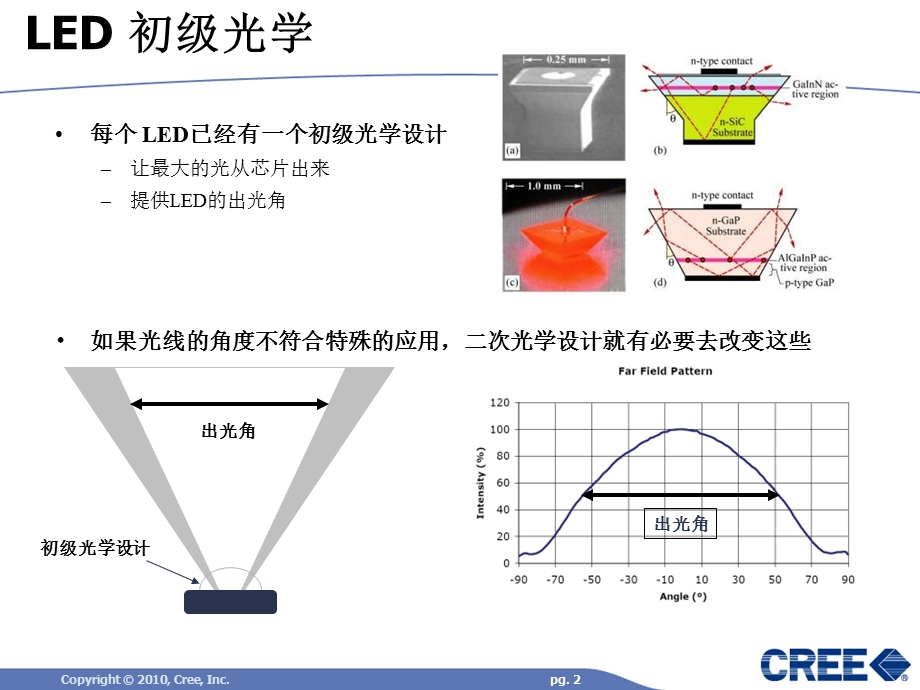 LED科瑞二次光学设计.ppt_第2页