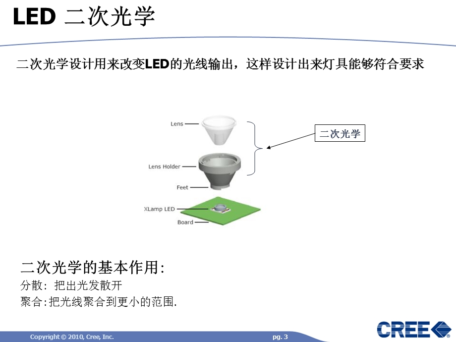 LED科瑞二次光学设计.ppt_第3页