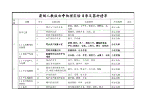 初中物理实验目录及器材清单分解.doc