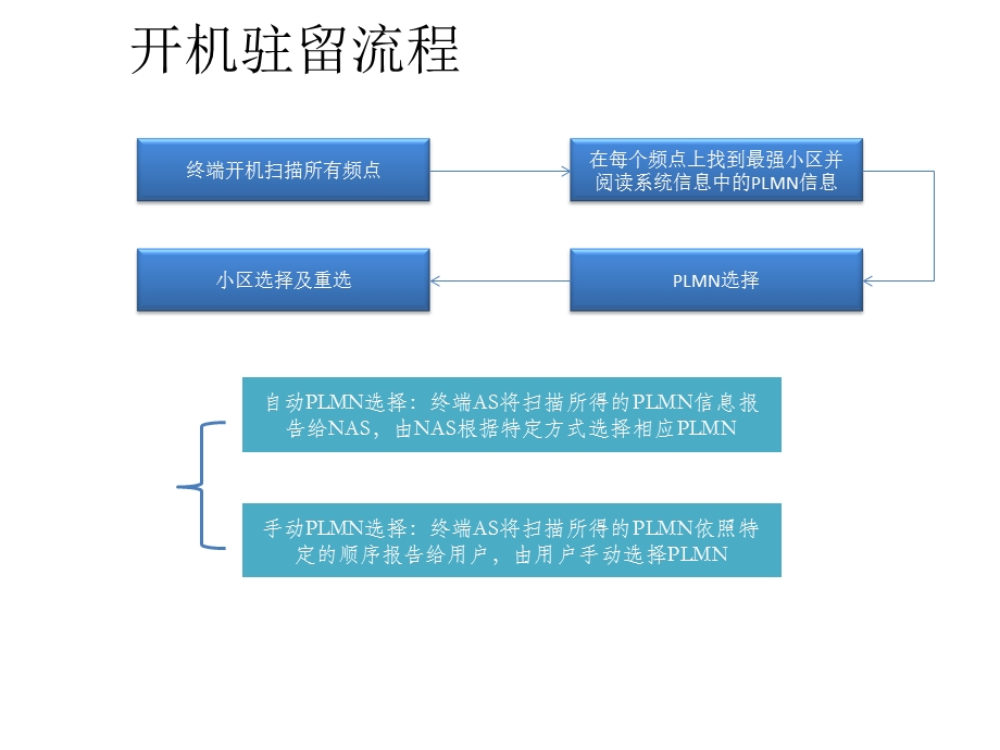 LTE信令详解和切换.ppt_第3页