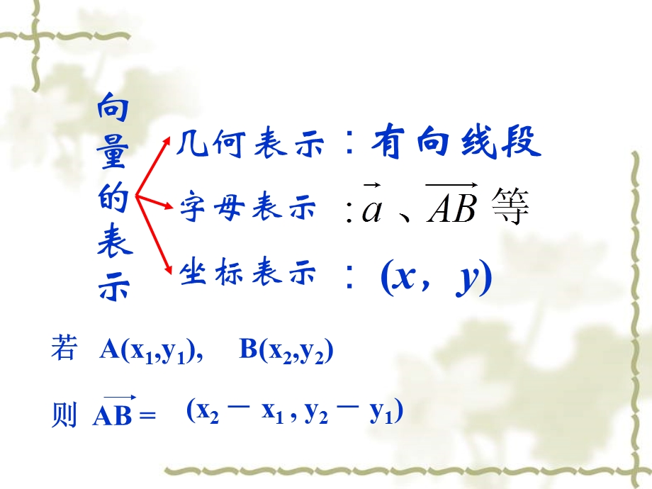 平面向量小结与复习.ppt_第3页