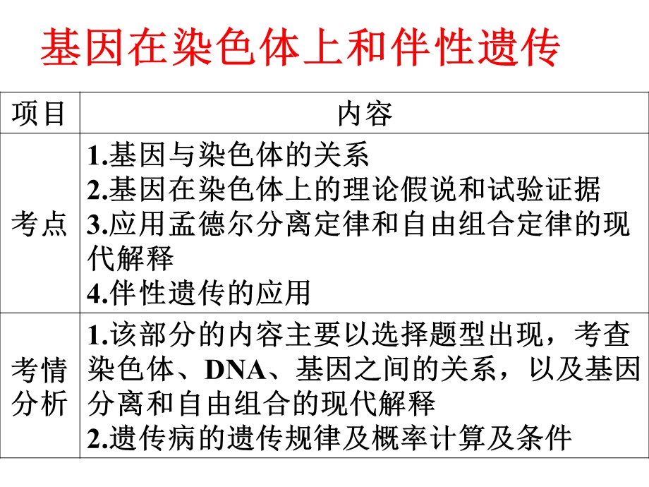 2015生物一轮复习基因在染色体上和伴性遗传改后.ppt_第1页