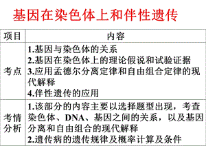 2015生物一轮复习基因在染色体上和伴性遗传改后.ppt