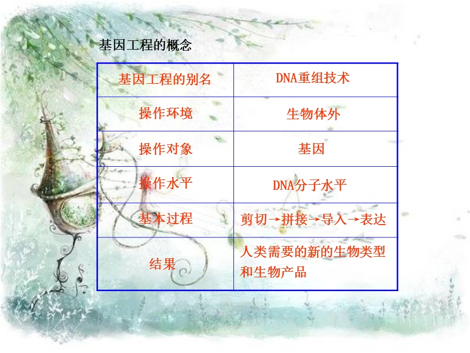 DNA连接酶与DNA聚合酶的比较.ppt_第3页