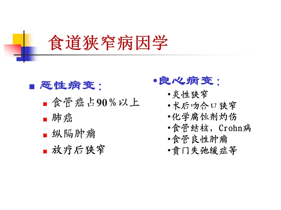 食道狭窄梗阻性病变支架术.ppt_第2页