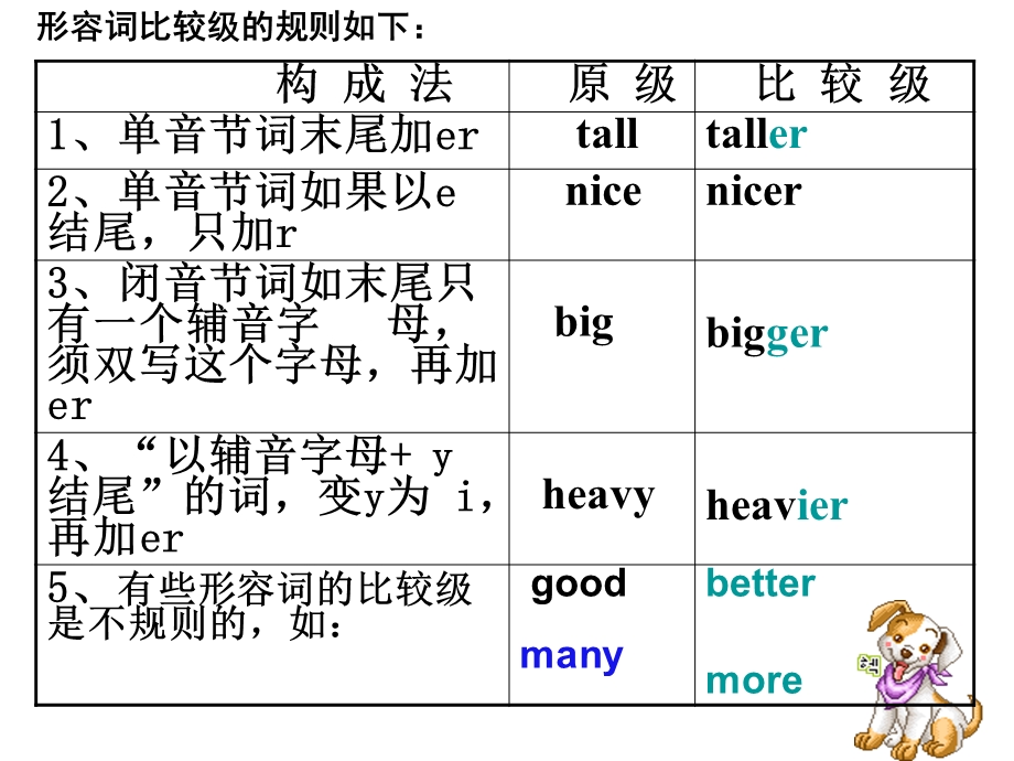 牛津苏教六下Unit1Whoisyounger课件.ppt_第2页