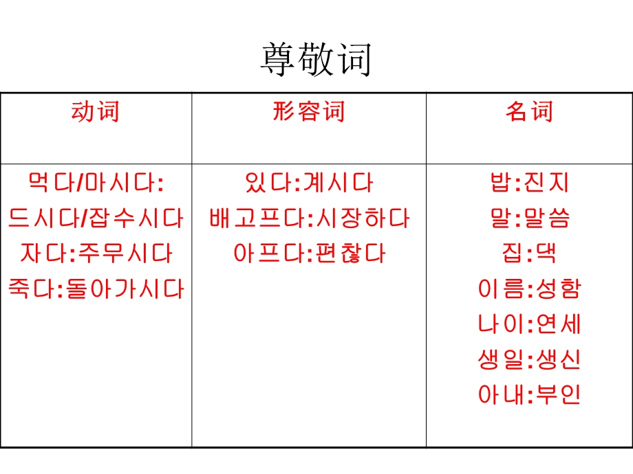 网教平台02课.ppt_第3页