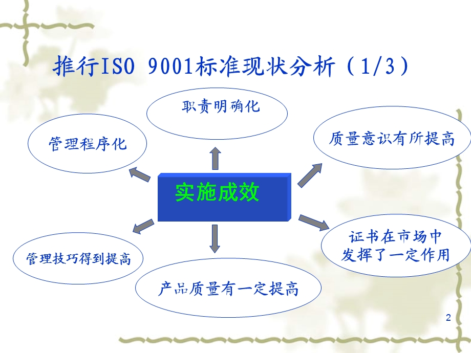 ISO9001内审员培训超全.ppt_第2页