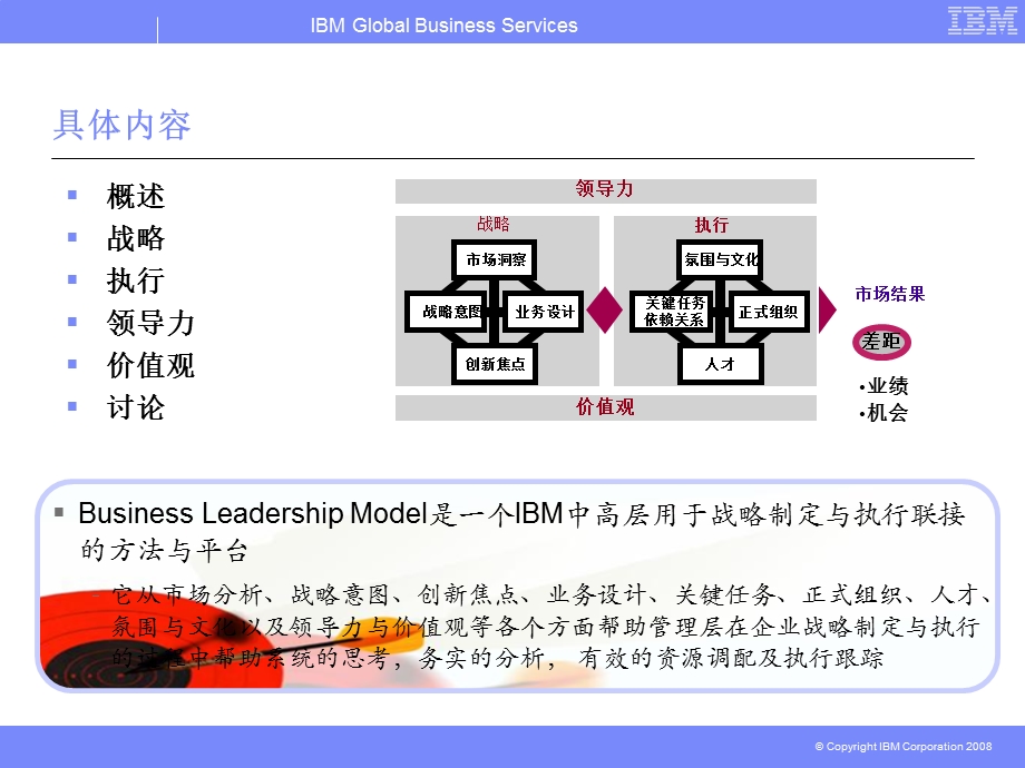 IBM领导力模型.ppt_第2页