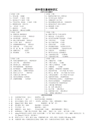 初中文言文复习集锦.doc