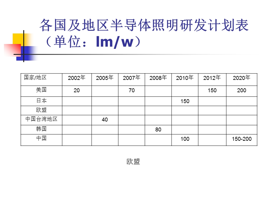 LED照明的芯粉结合方案.ppt_第3页