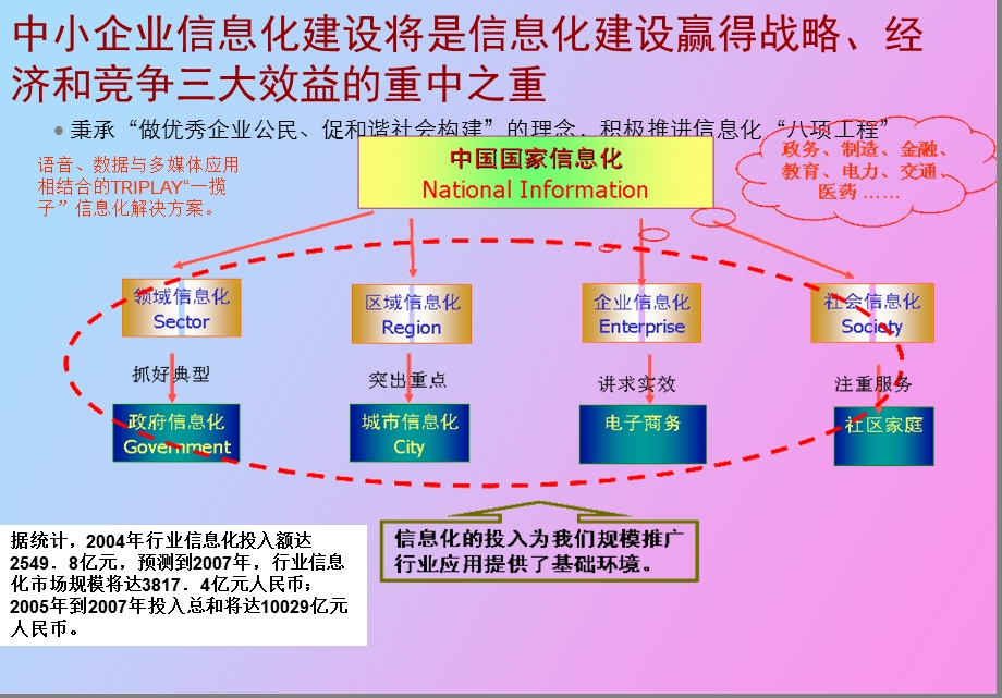 HUAWEIADC主打胶片V.ppt_第3页