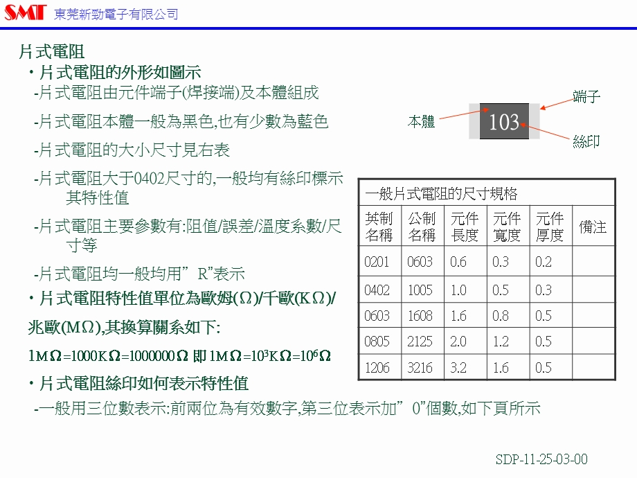 SMT常用电子元件知识培训教材.ppt_第3页