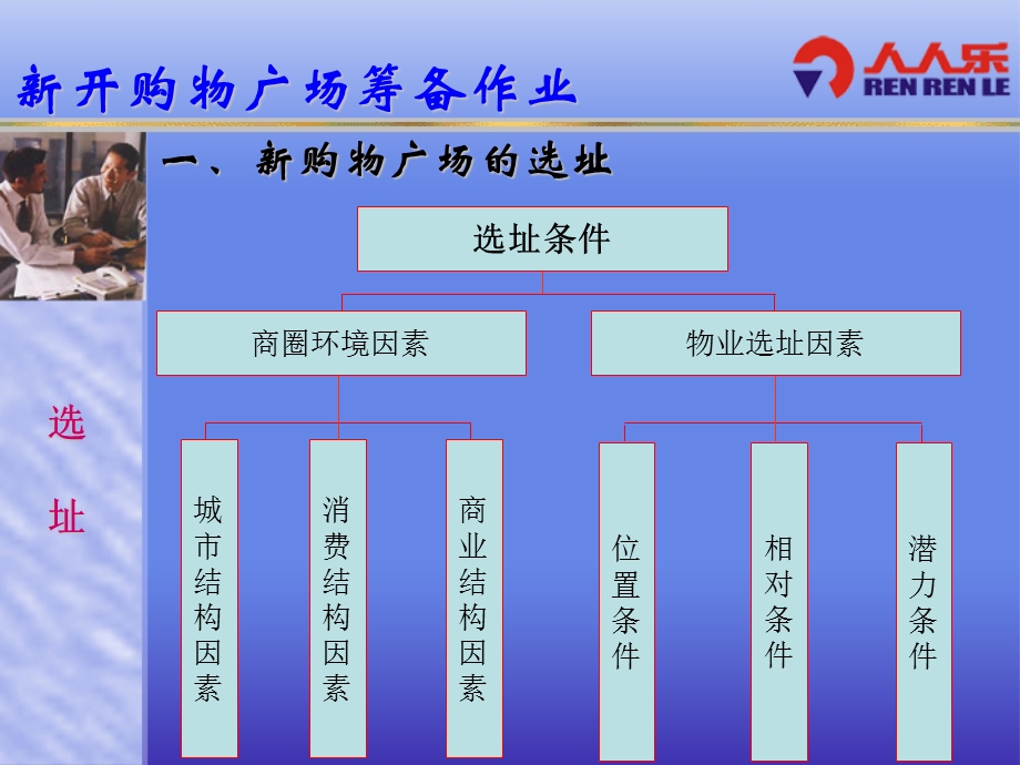 新开购物广场筹备作业(2005.8.12).ppt_第2页