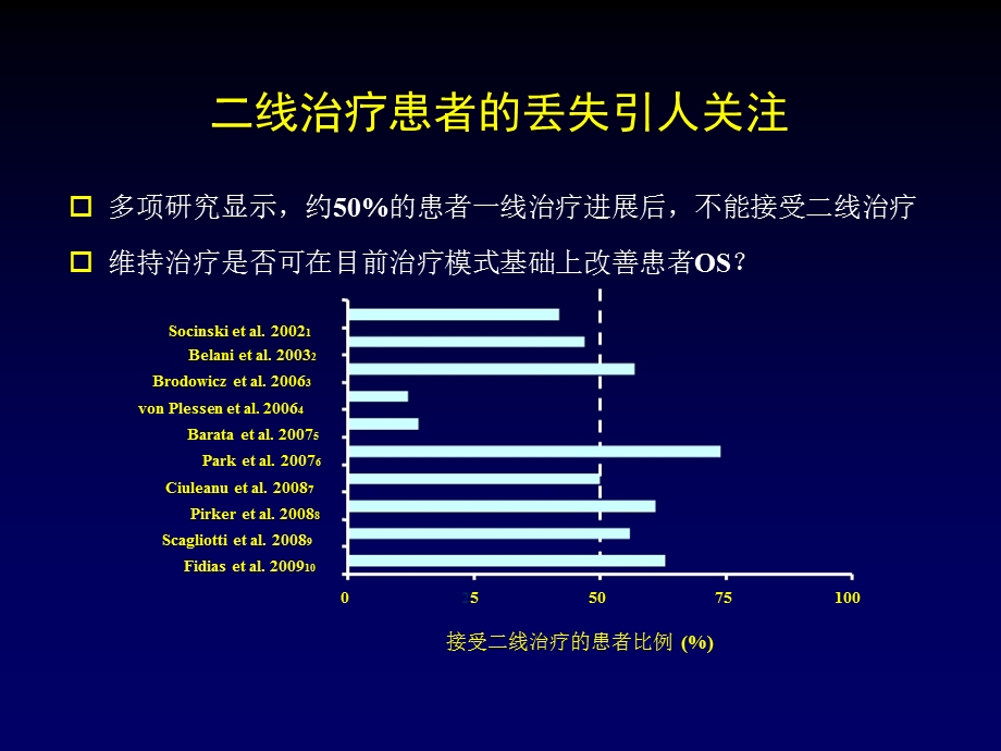 NSCLC维持治疗.ppt_第3页