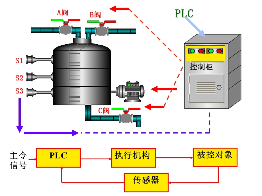 MCGS工控组态软件使用课件.ppt_第3页