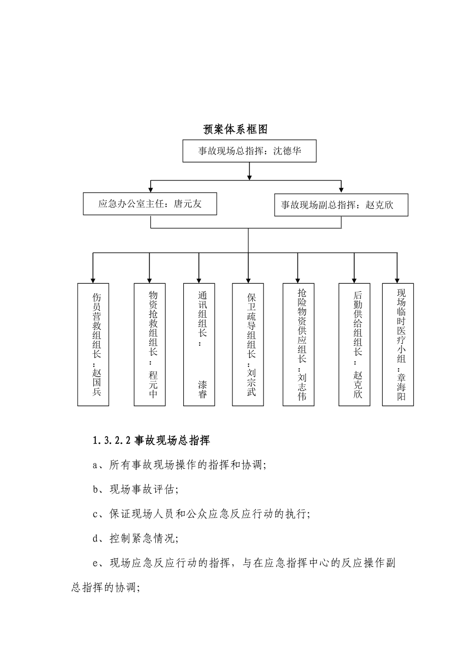 y某拌合楼突发官火灾应急预案.doc_第2页