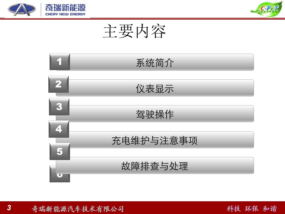 M1EV电动车销售培训材料.ppt_第3页