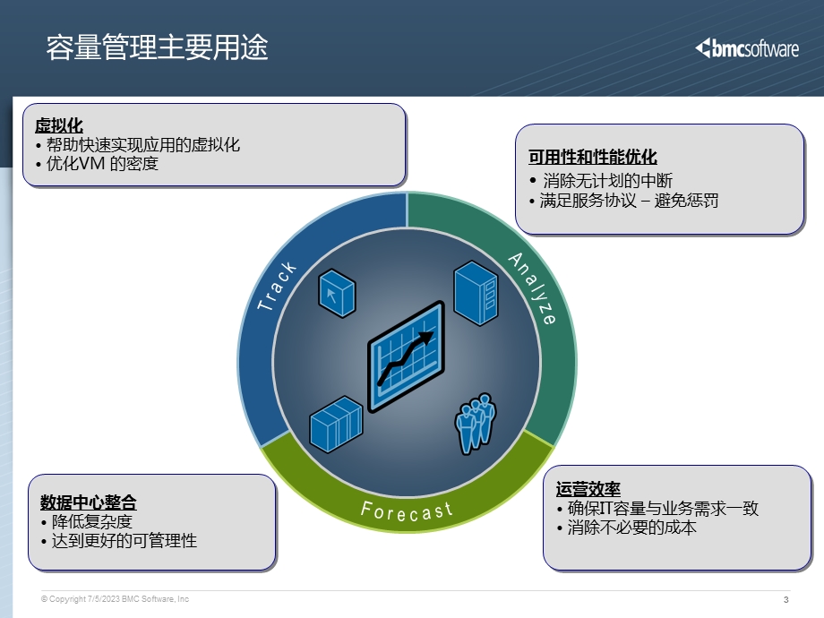 BMC容量管理解决方案.ppt_第3页