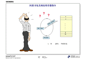 SIEMENSPLC间接寻址及地址寄存器指令.ppt