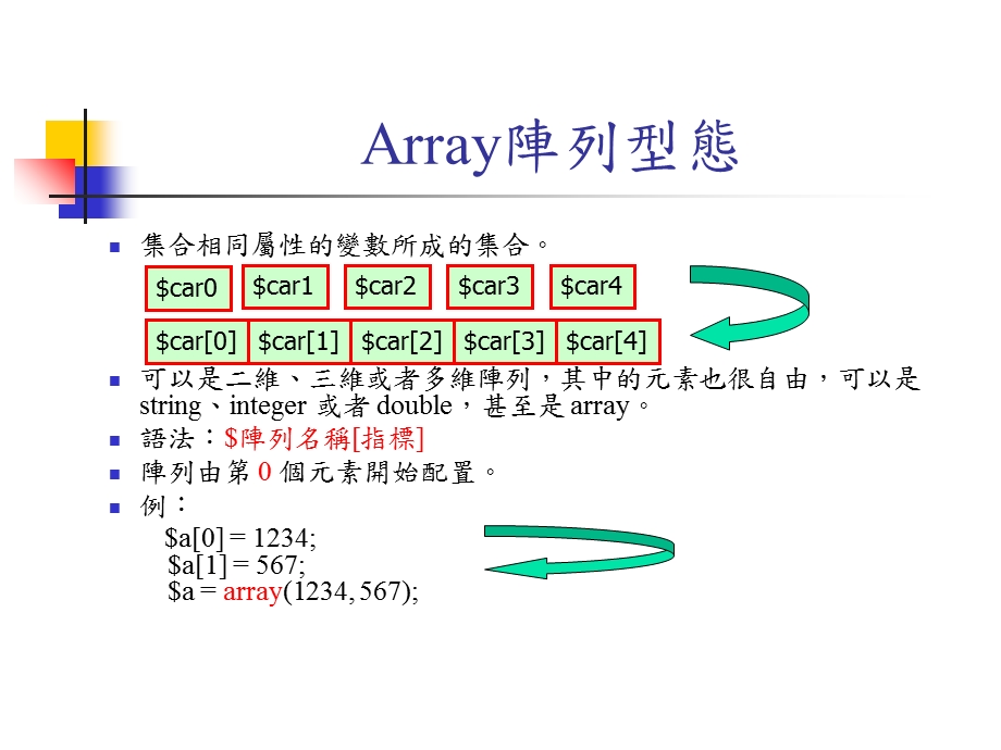 Array阵列型态.ppt_第1页