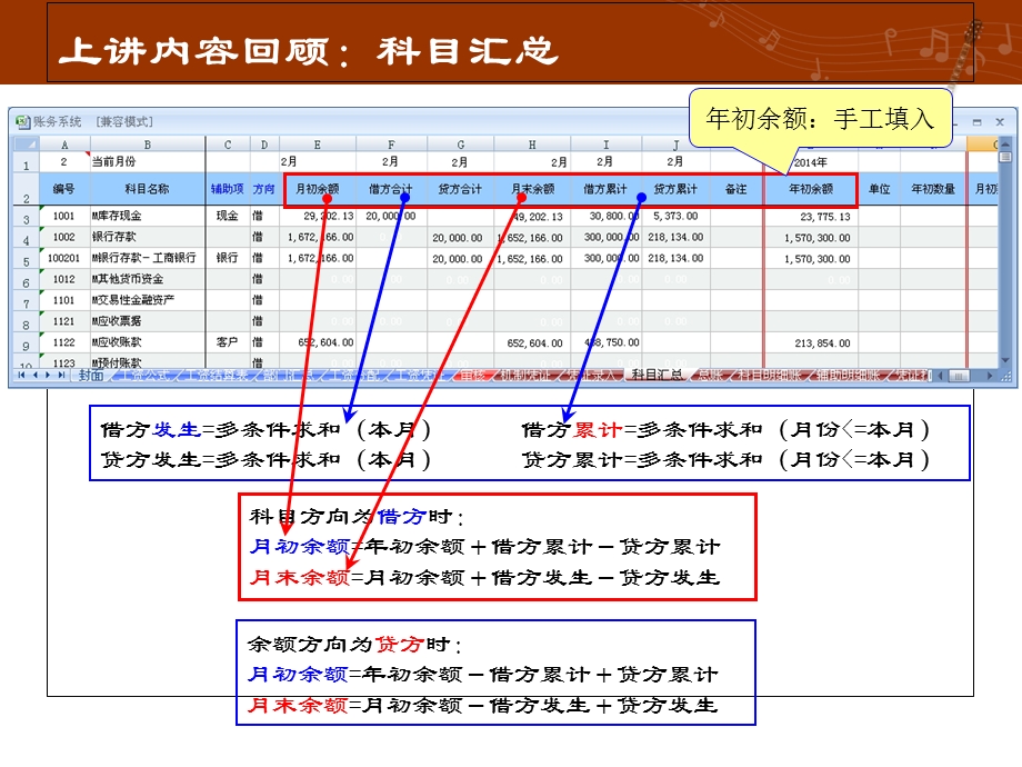 EXCEL在会计中应用分类账功能的实现.ppt_第2页