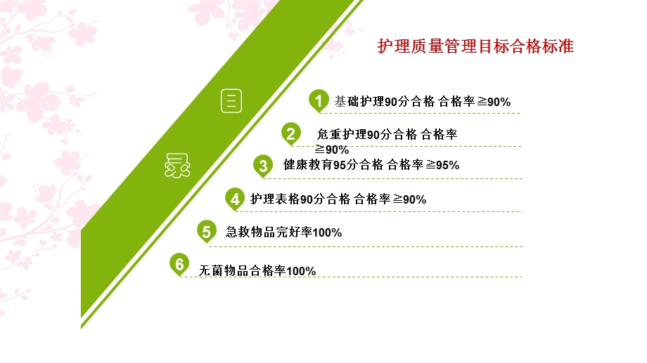 2015年第一季度护理质量汇报全解.ppt_第2页