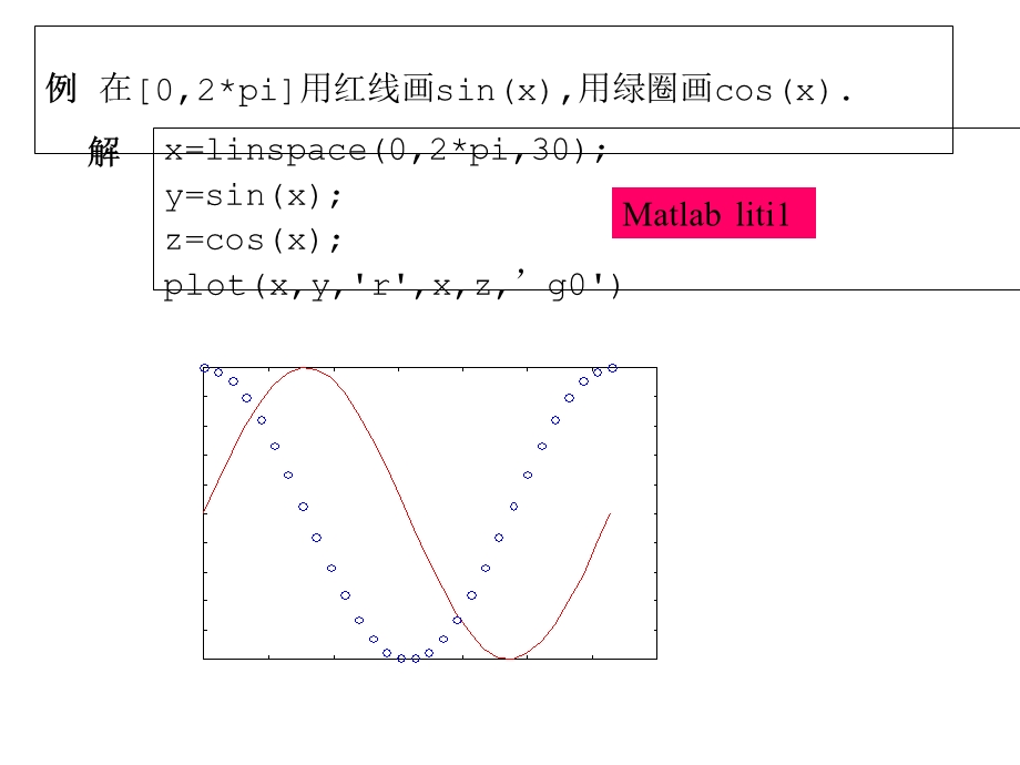 matlab-画图函数命令.ppt_第3页