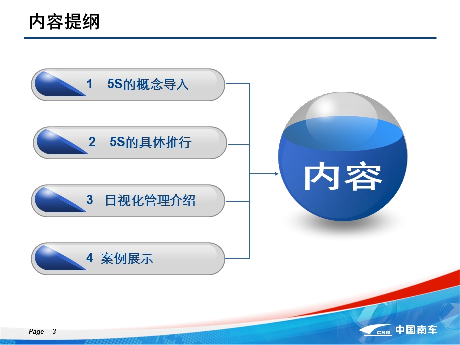 S及目视化管理培训.ppt_第3页