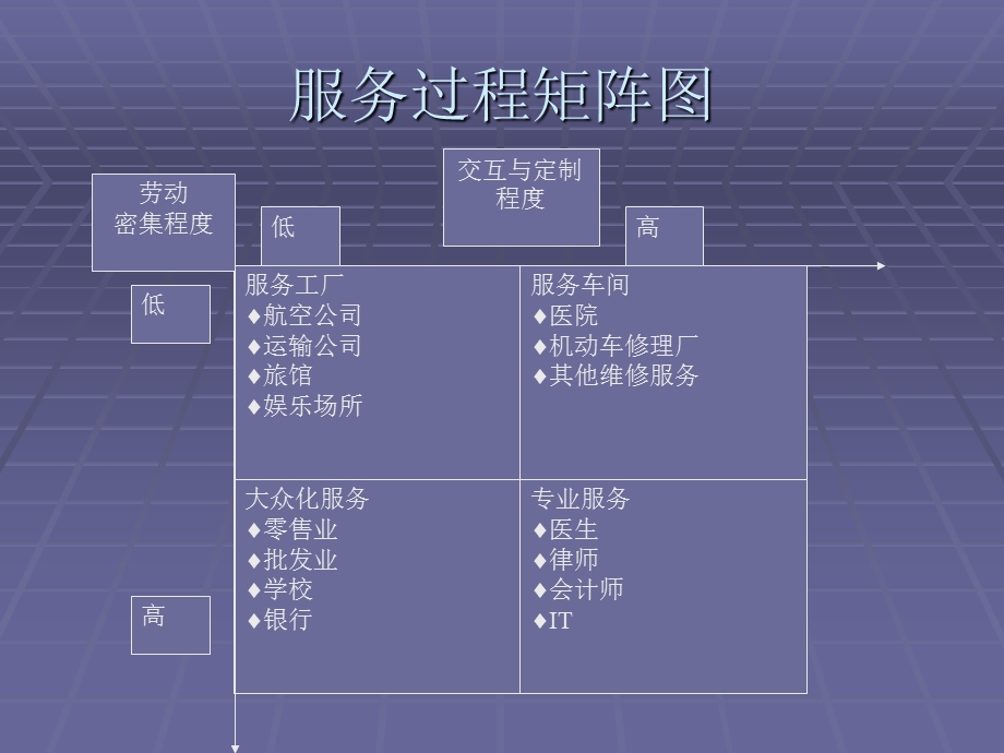 ITIL介绍PPT(全225页).ppt_第3页