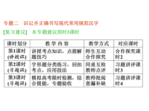 2014届高三语文总复习课件：专题二识记并正确书写现代常用规范汉字.ppt