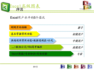 Excel图表制作教程(最全系列).ppt