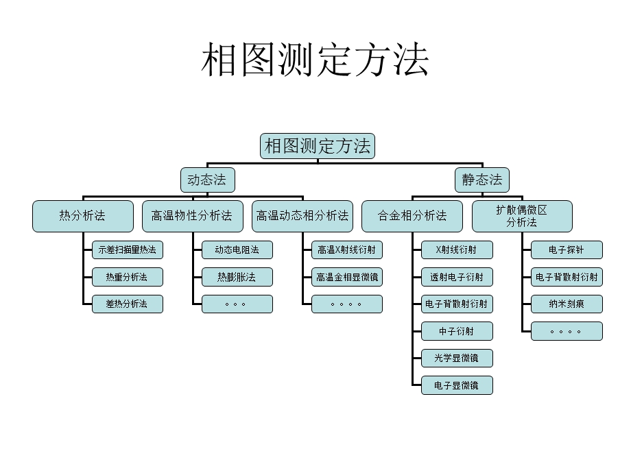 ART3相图测量方法.ppt_第3页