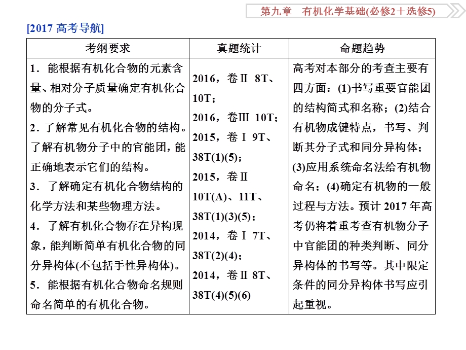 2017一轮复习优化方案(化学)第九章(必修2选修5)第一讲.ppt_第3页