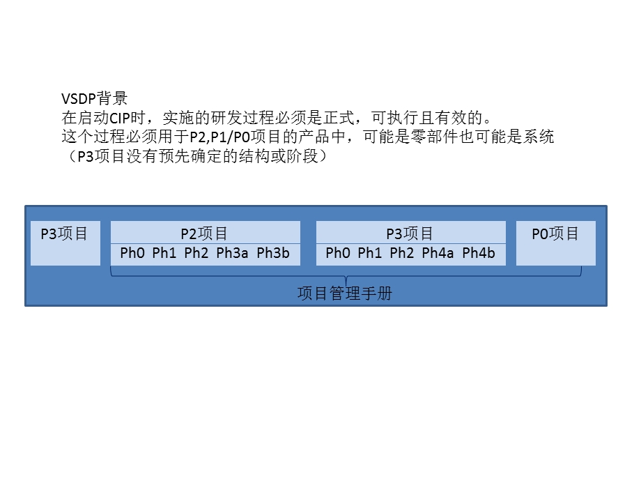 Valeo项目管理手册简要.ppt_第1页