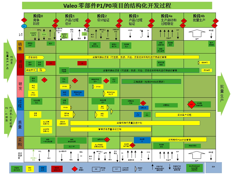 Valeo项目管理手册简要.ppt_第2页