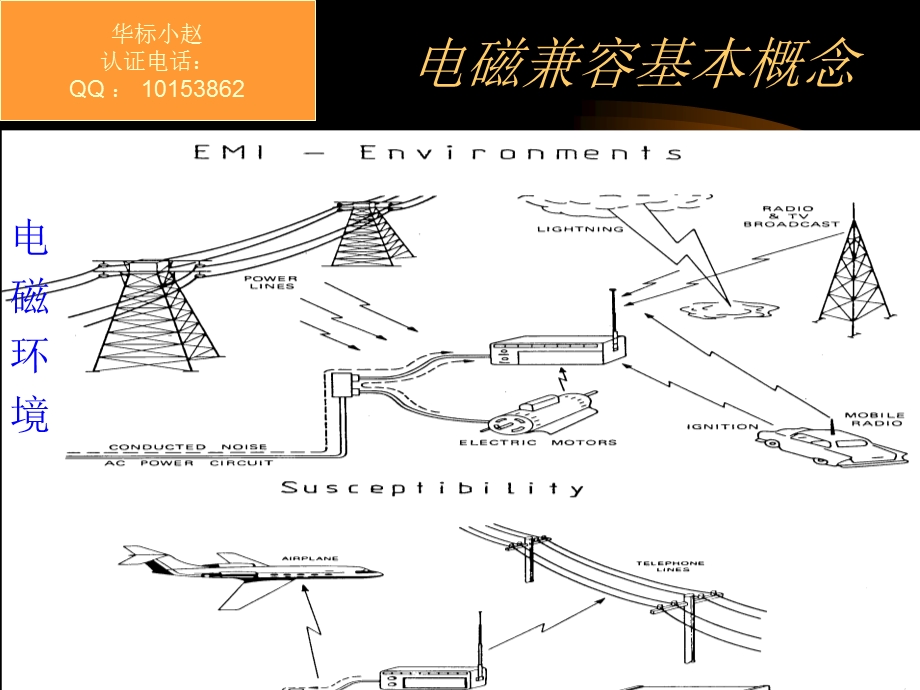 EMC理论知识精华.ppt_第2页