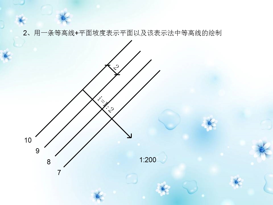 平面表示法.ppt_第3页