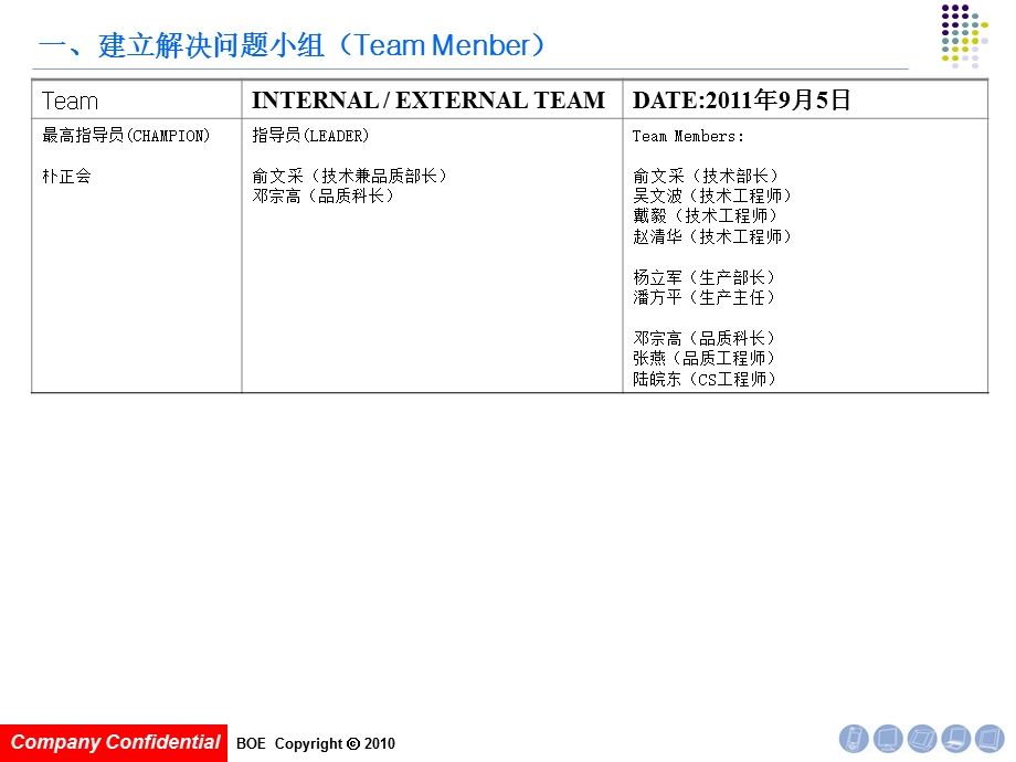 SMT改善报告-混板改善报告书.ppt_第3页