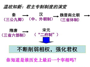 温故知新君主专制制度的演变.ppt