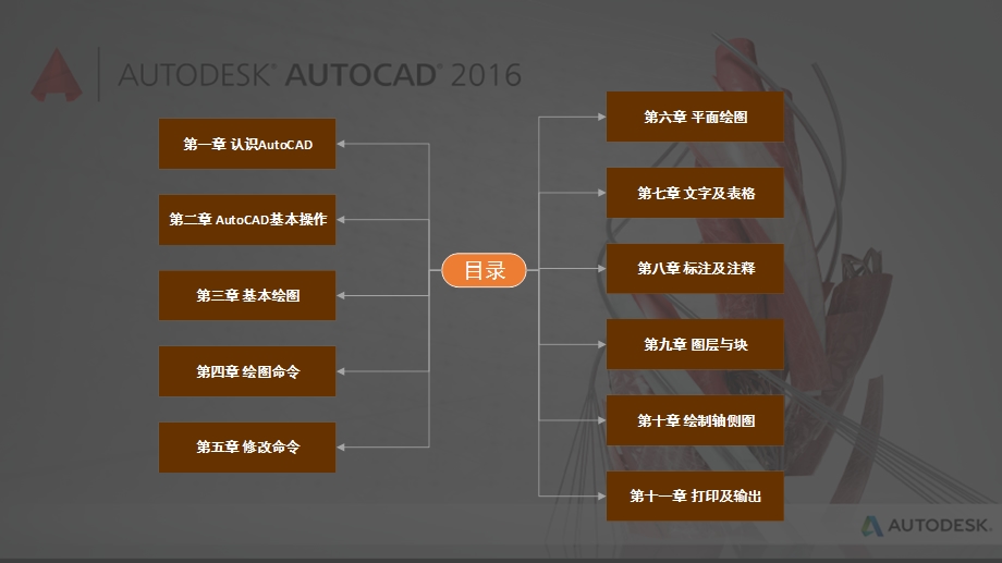 AutoCAD培训PPT.ppt_第2页