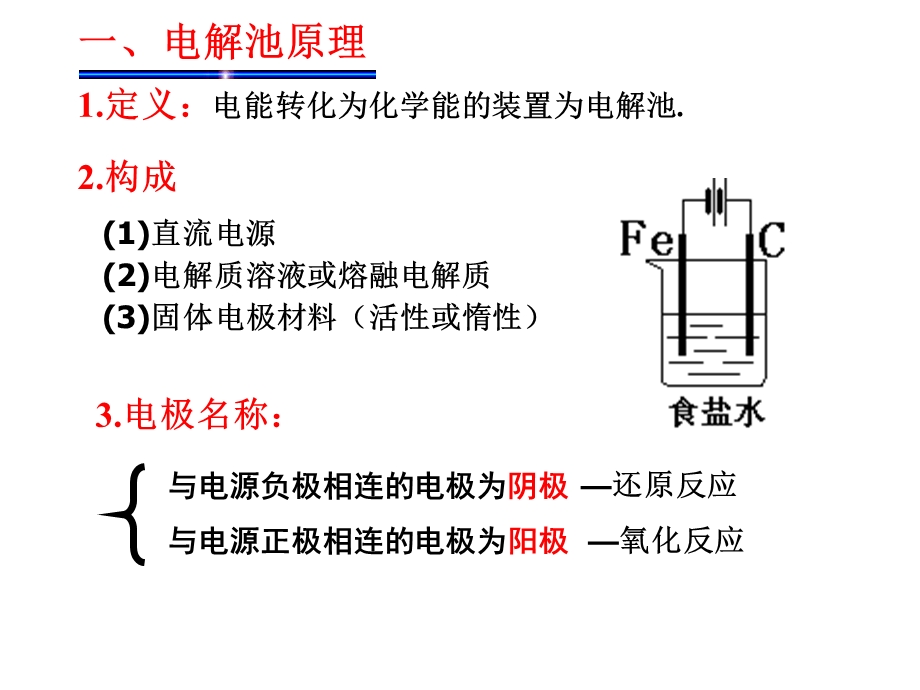 2016高三一轮-电解池原理及其应用.ppt_第3页