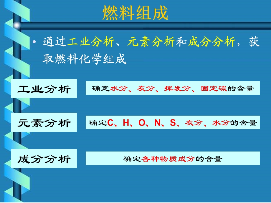 燃料概论.ppt_第3页